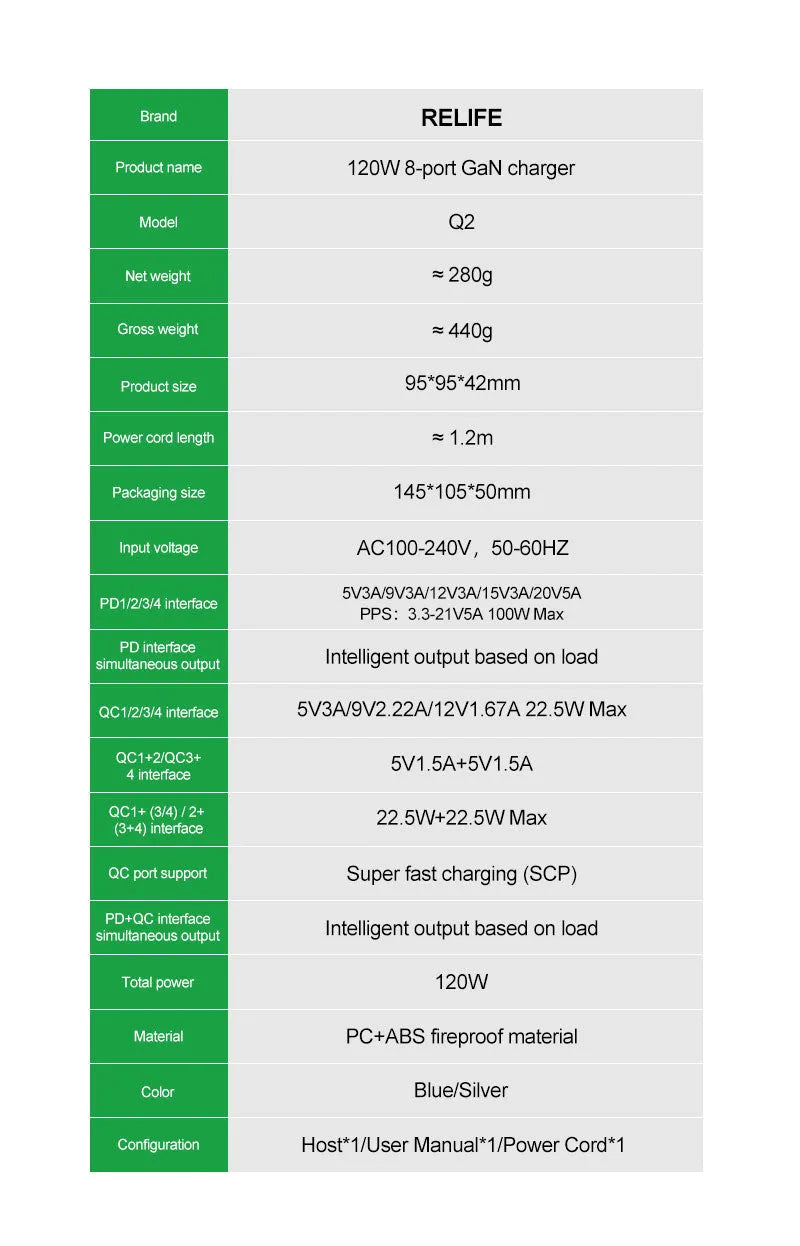 Multicargador Relife 8 Puertos Gan Q2 120W |+4,000 reseñas 4.9/5 | recibe en 2 días