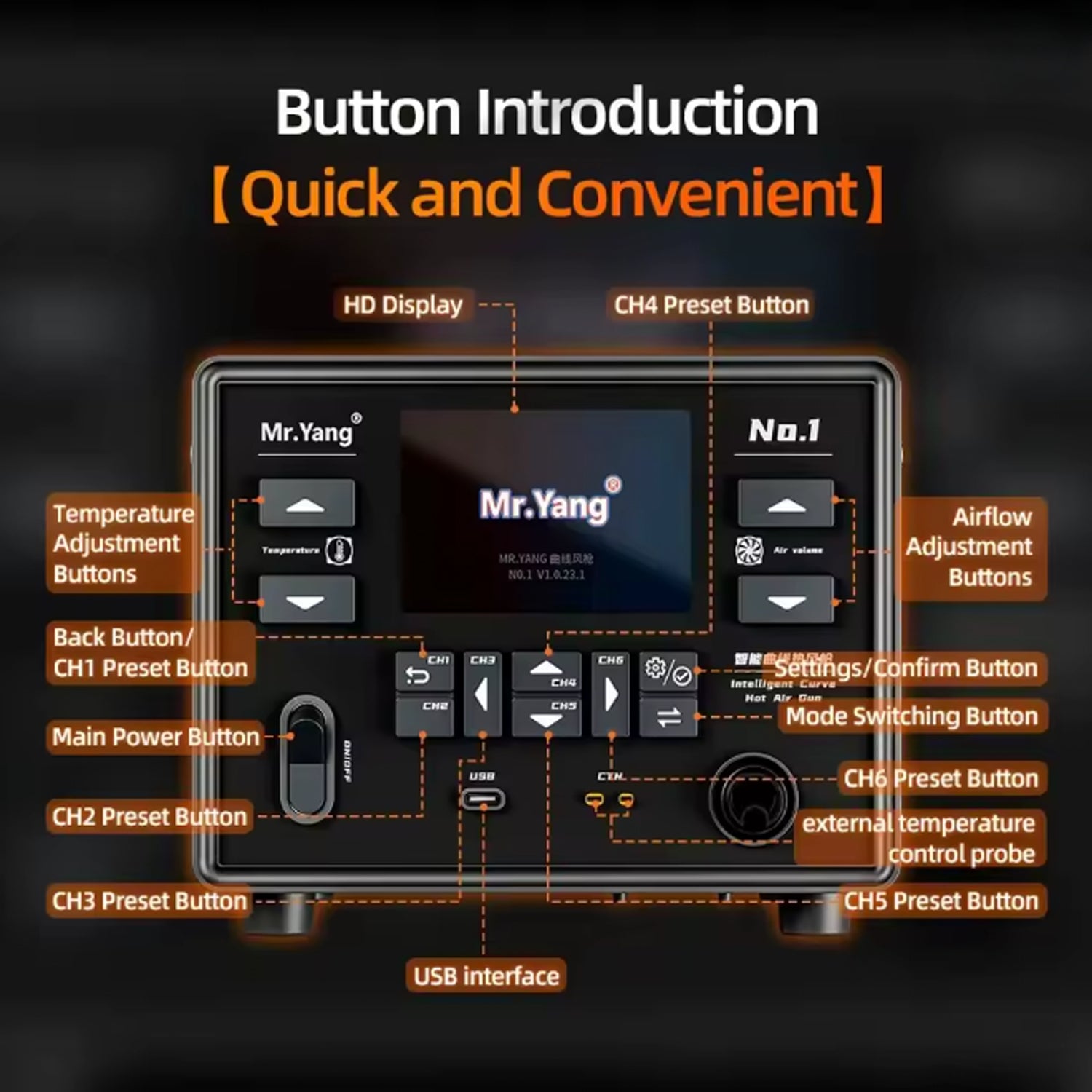 Pistola Aire Caliente Mr Yang No.1 110V Ycs