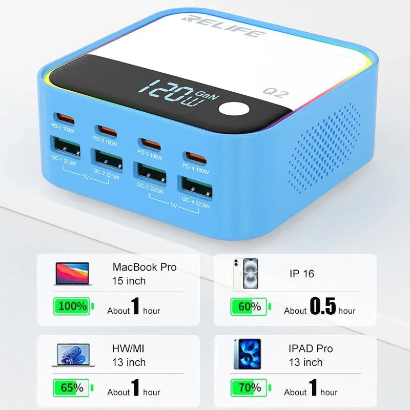 Multicargador Relife 8 Puertos Gan Q2 120W |+5,000 reseñas 4.9/5 | recibe express 2 días
